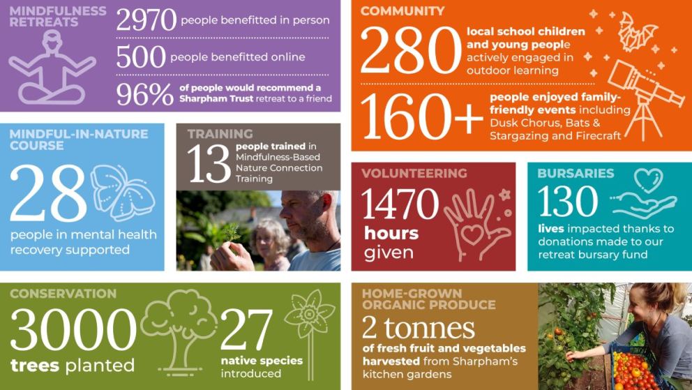2024-25 in numbers